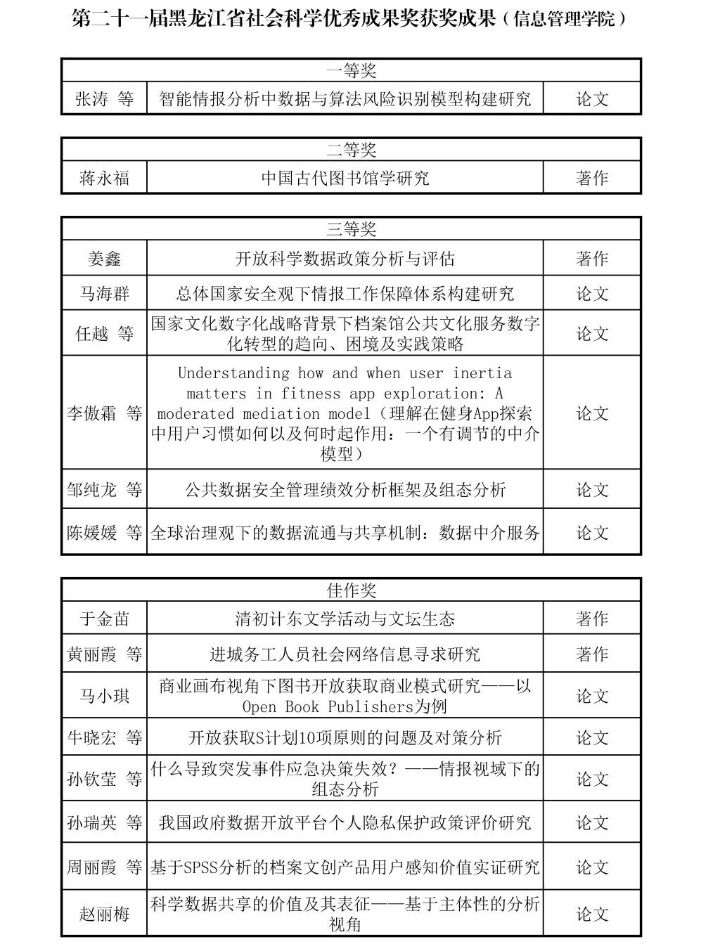 喜报：我院喜获16项省社会科学优秀成果奖